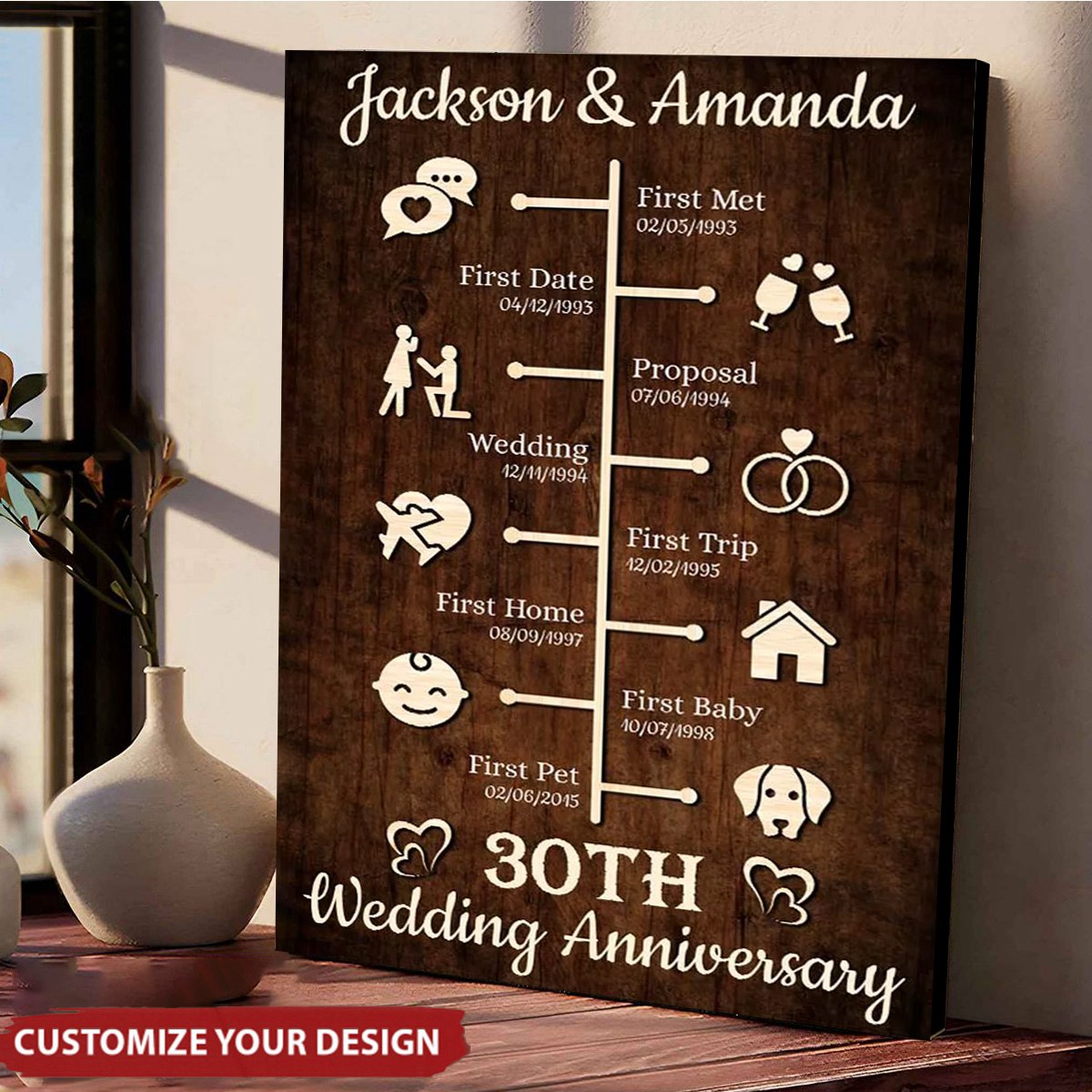 Personalized Anniversary Gift Poster  - Gift For Couple